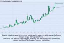 5StarsStocks.com Lithium