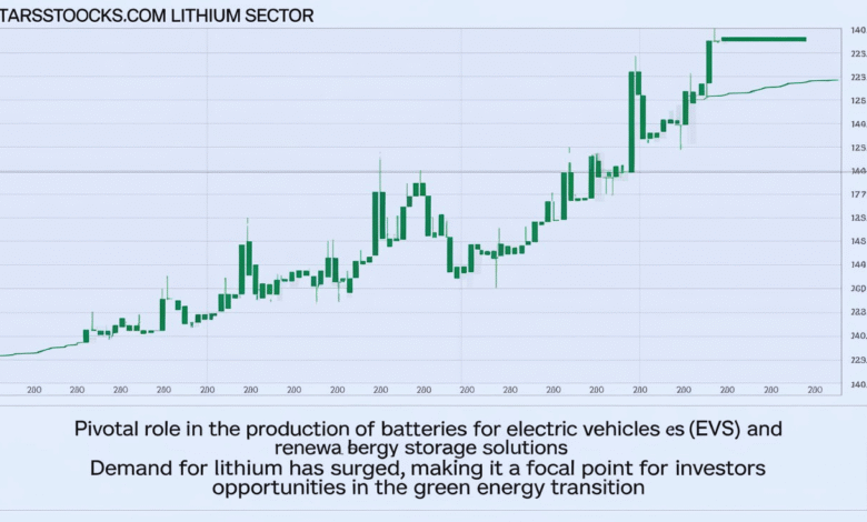 5StarsStocks.com Lithium
